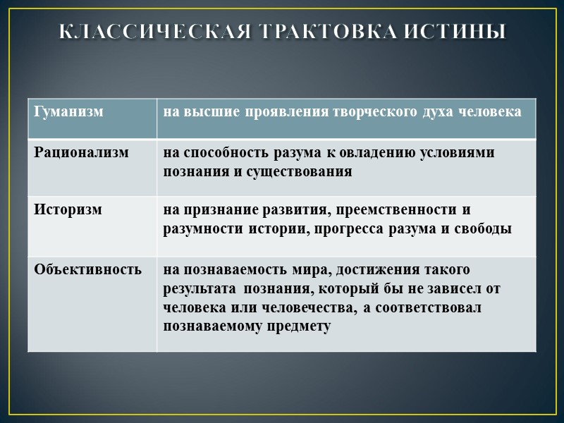 КЛАССИЧЕСКАЯ ТРАКТОВКА ИСТИНЫ